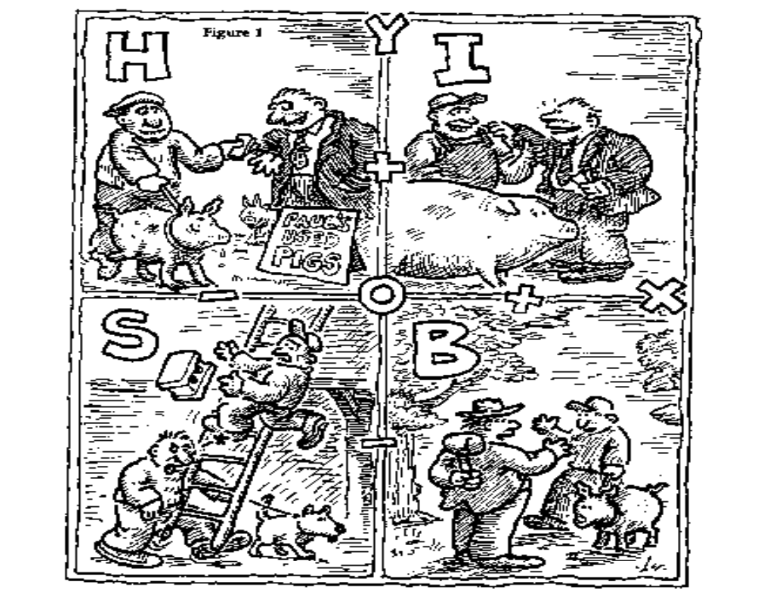 Diagrama de cuatro cuadrantes H, I, S, B, con ilustraciones caricaturescas en cada uno.