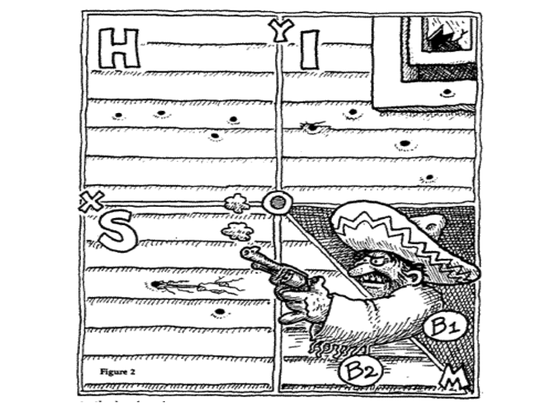 Diagrama de cuatro cuadrantes con un bandido mexicano disparando, mostrando las áreas B1 y B2.